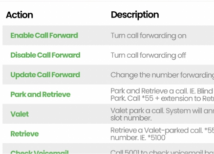 VoIP Feature Codes